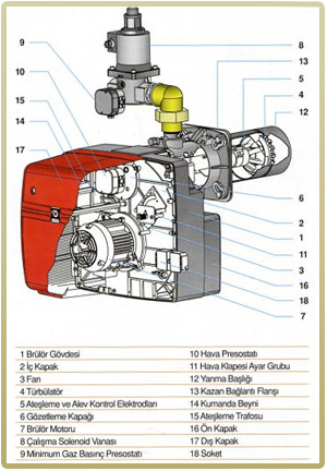 Fuel Oil Br�l�r�